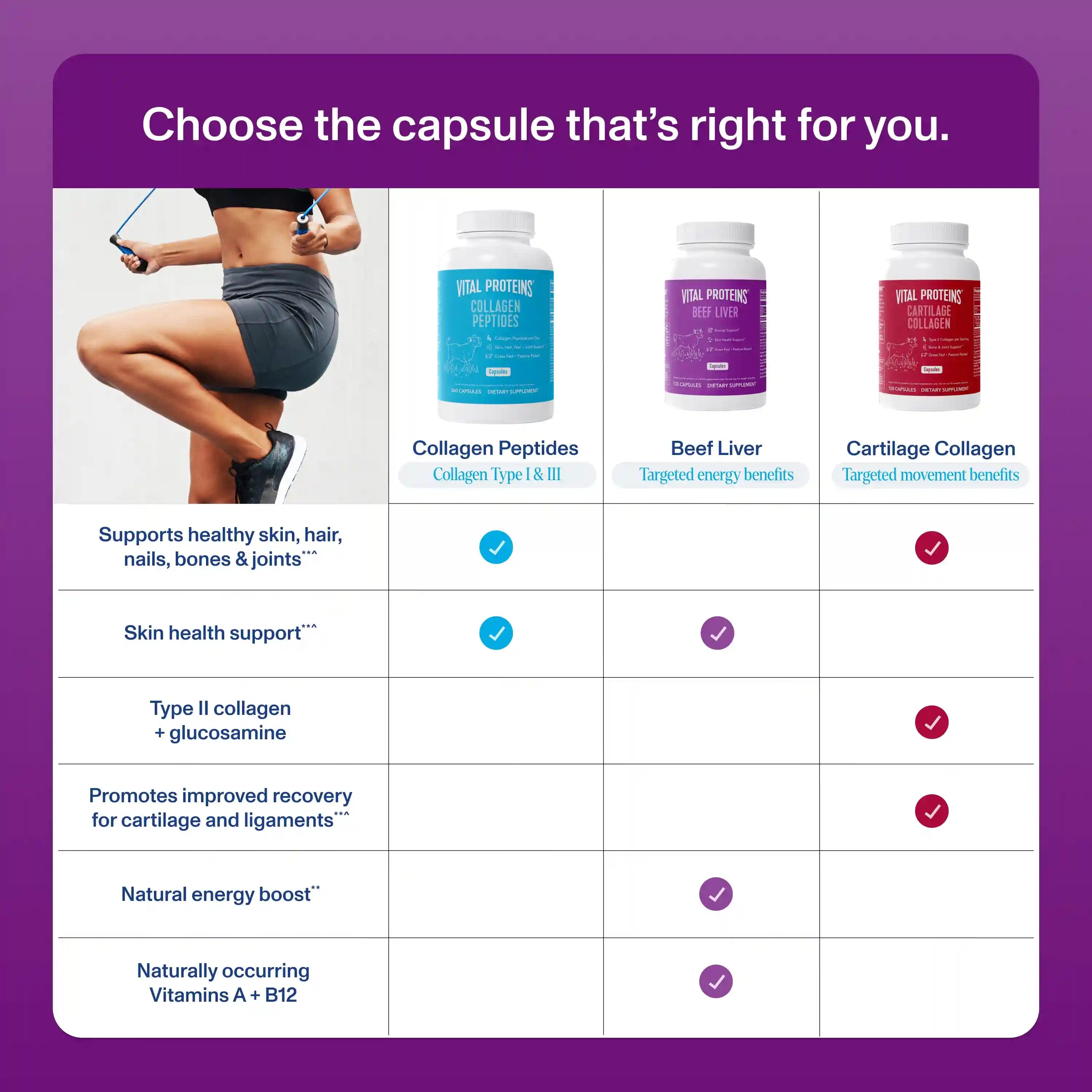 vitalproteinscart.it.com