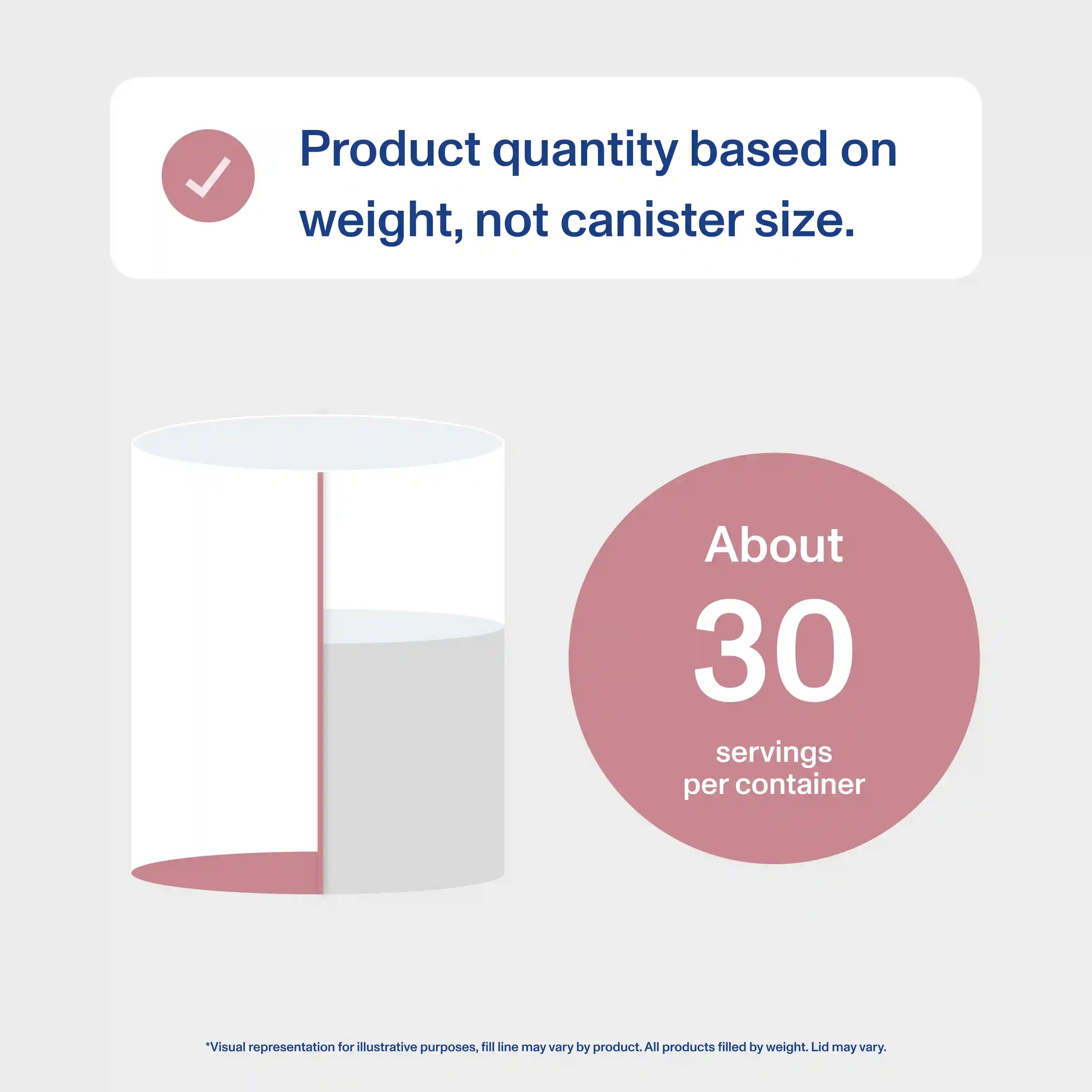 vitalproteinscart.it.com